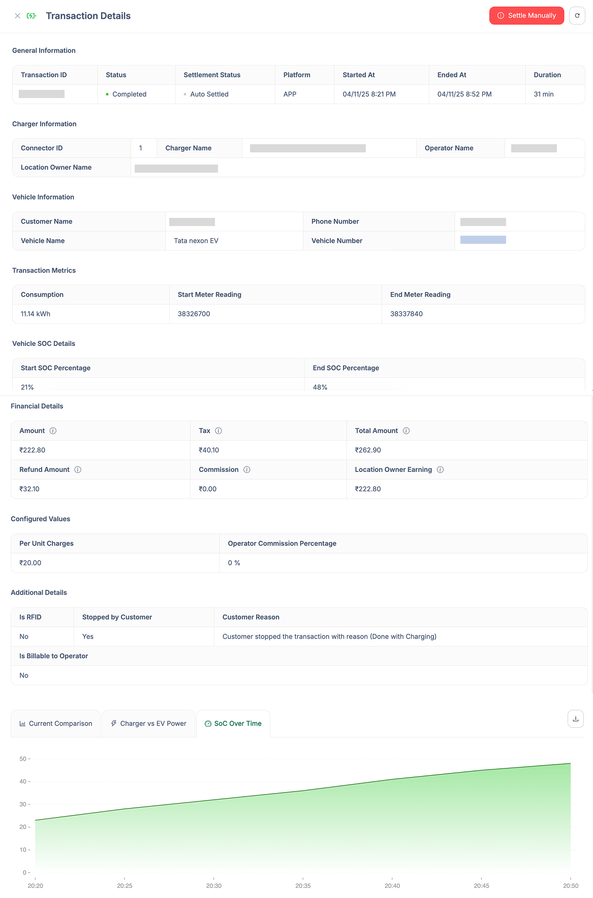 Transaction Management & Analytics - Detailed transaction view with financial breakdown, SOC tracking, and interactive graphs